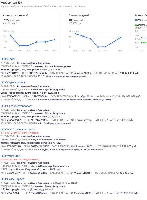 Из скандала вокруг барвихинского леса торчат уши Червиченко и span class=’bg-search’Агал/spanарова?