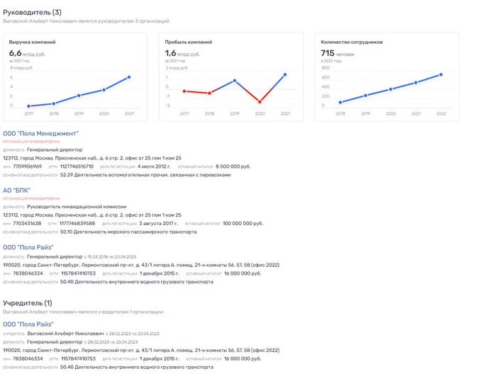 Секретное распоряжение № 1 — об отчуждении участка по цене в 970 млн рублей